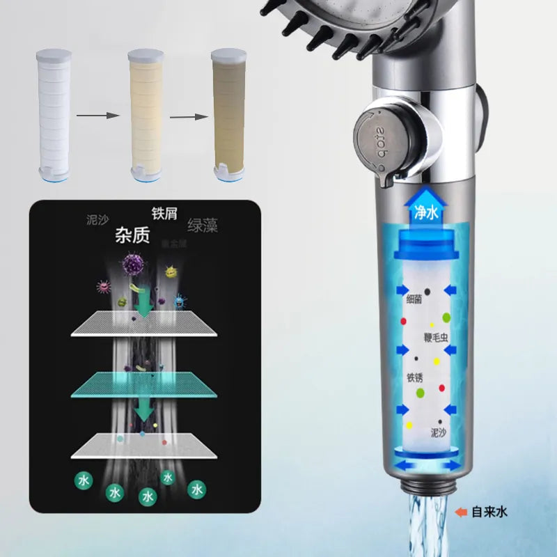 AquaStream High-Pressure Shower Head